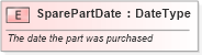 XSD Diagram of SparePartDate in schema fields_xsd (Standards for Technology in Automotive Retail)