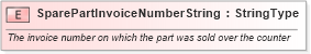 XSD Diagram of SparePartInvoiceNumberString in schema fields_xsd (Standards for Technology in Automotive Retail)