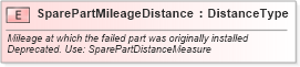 XSD Diagram of SparePartMileageDistance in schema fields_xsd (Standards for Technology in Automotive Retail)
