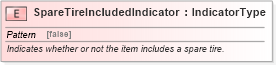 XSD Diagram of SpareTireIncludedIndicator in schema fields_xsd (Standards for Technology in Automotive Retail)
