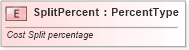 XSD Diagram of SplitPercent in schema fields_xsd (Standards for Technology in Automotive Retail)