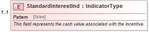 XSD Diagram of StandardInterestInd in schema components_xsd (Standards for Technology in Automotive Retail)