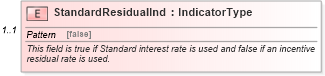 XSD Diagram of StandardResidualInd in schema components_xsd (Standards for Technology in Automotive Retail)
