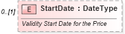 XSD Diagram of StartDate in schema components_xsd (Standards for Technology in Automotive Retail)