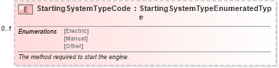 XSD Diagram of StartingSystemTypeCode in schema components_xsd (Standards for Technology in Automotive Retail)