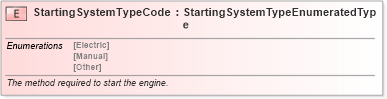 XSD Diagram of StartingSystemTypeCode in schema fields_xsd (Standards for Technology in Automotive Retail)