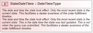XSD Diagram of StateDateTime in schema fields_xsd (Standards for Technology in Automotive Retail)