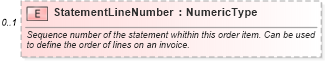 XSD Diagram of StatementLineNumber in schema components_xsd (Standards for Technology in Automotive Retail)