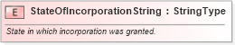XSD Diagram of StateOfIncorporationString in schema fields_xsd (Standards for Technology in Automotive Retail)