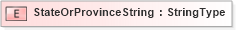 XSD Diagram of StateOrProvinceString in schema fields_xsd (Standards for Technology in Automotive Retail)