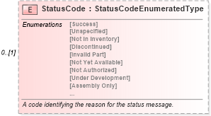 XSD Diagram of StatusCode in schema components_xsd (Standards for Technology in Automotive Retail)