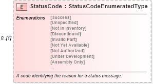 XSD Diagram of StatusCode in schema components_xsd (Standards for Technology in Automotive Retail)