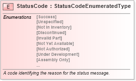 XSD Diagram of StatusCode in schema fields_xsd (Standards for Technology in Automotive Retail)