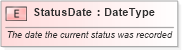 XSD Diagram of StatusDate in schema fields_xsd (Standards for Technology in Automotive Retail)