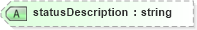 XSD Diagram of statusDescription in schema dealerlocatorextended_xsd (Standards for Technology in Automotive Retail)