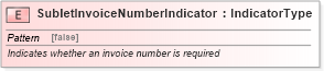 XSD Diagram of SubletInvoiceNumberIndicator in schema fields_xsd (Standards for Technology in Automotive Retail)