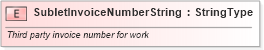 XSD Diagram of SubletInvoiceNumberString in schema fields_xsd (Standards for Technology in Automotive Retail)