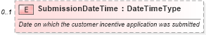 XSD Diagram of SubmissionDateTime in schema incentiveapplication_xsd (Standards for Technology in Automotive Retail)