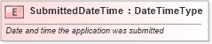XSD Diagram of SubmittedDateTime in schema fields_xsd (Standards for Technology in Automotive Retail)
