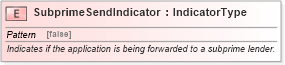 XSD Diagram of SubprimeSendIndicator in schema fields_xsd (Standards for Technology in Automotive Retail)