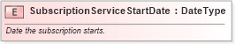 XSD Diagram of SubscriptionServiceStartDate in schema fields_xsd (Standards for Technology in Automotive Retail)