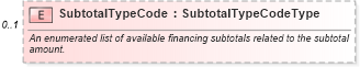 XSD Diagram of SubtotalTypeCode in schema components_xsd (Standards for Technology in Automotive Retail)
