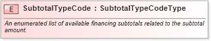 XSD Diagram of SubtotalTypeCode in schema fields_xsd (Standards for Technology in Automotive Retail)