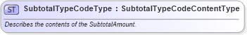XSD Diagram of SubtotalTypeCodeType in schema qualifieddatatypes_xsd (Standards for Technology in Automotive Retail)