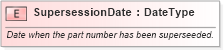 XSD Diagram of SupersessionDate in schema fields_xsd (Standards for Technology in Automotive Retail)