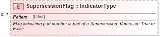 XSD Diagram of SupersessionFlag in schema partmaster_xsd (Standards for Technology in Automotive Retail)