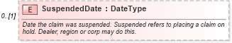 XSD Diagram of SuspendedDate in schema components_xsd (Standards for Technology in Automotive Retail)