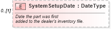 XSD Diagram of SystemSetupDate in schema partsinventory_xsd (Standards for Technology in Automotive Retail)