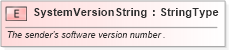 XSD Diagram of SystemVersionString in schema fields_xsd (Standards for Technology in Automotive Retail)
