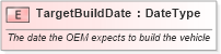 XSD Diagram of TargetBuildDate in schema fields_xsd (Standards for Technology in Automotive Retail)