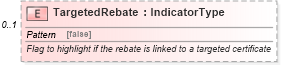XSD Diagram of TargetedRebate in schema incentiveinquiry_xsd (Standards for Technology in Automotive Retail)