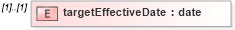 XSD Diagram of targetEffectiveDate in schema dealerlocatorextended_xsd (Standards for Technology in Automotive Retail)