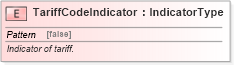 XSD Diagram of TariffCodeIndicator in schema fields_xsd (Standards for Technology in Automotive Retail)