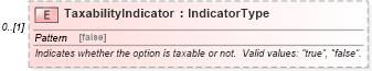 XSD Diagram of TaxabilityIndicator in schema components_xsd (Standards for Technology in Automotive Retail)