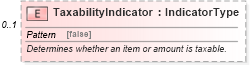 XSD Diagram of TaxabilityIndicator in schema components_xsd (Standards for Technology in Automotive Retail)