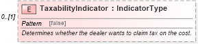 XSD Diagram of TaxabilityIndicator in schema components_xsd (Standards for Technology in Automotive Retail)