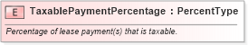XSD Diagram of TaxablePaymentPercentage in schema fields_xsd (Standards for Technology in Automotive Retail)