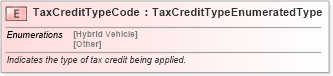 XSD Diagram of TaxCreditTypeCode in schema fields_xsd (Standards for Technology in Automotive Retail)
