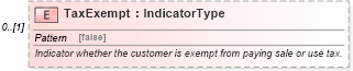 XSD Diagram of TaxExempt in schema components_xsd (Standards for Technology in Automotive Retail)