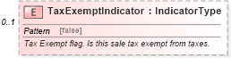 XSD Diagram of TaxExemptIndicator in schema components_xsd (Standards for Technology in Automotive Retail)