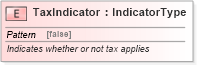 XSD Diagram of TaxIndicator in schema fields_xsd (Standards for Technology in Automotive Retail)