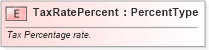 XSD Diagram of TaxRatePercent in schema fields_xsd (Standards for Technology in Automotive Retail)