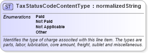 XSD Diagram of TaxStatusCodeContentType in schema codelists_xsd (Standards for Technology in Automotive Retail)