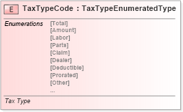 XSD Diagram of TaxTypeCode in schema fields_xsd (Standards for Technology in Automotive Retail)