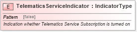 XSD Diagram of TelematicsServiceIndicator in schema fields_xsd (Standards for Technology in Automotive Retail)