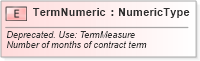 XSD Diagram of TermNumeric in schema fields_xsd (Standards for Technology in Automotive Retail)